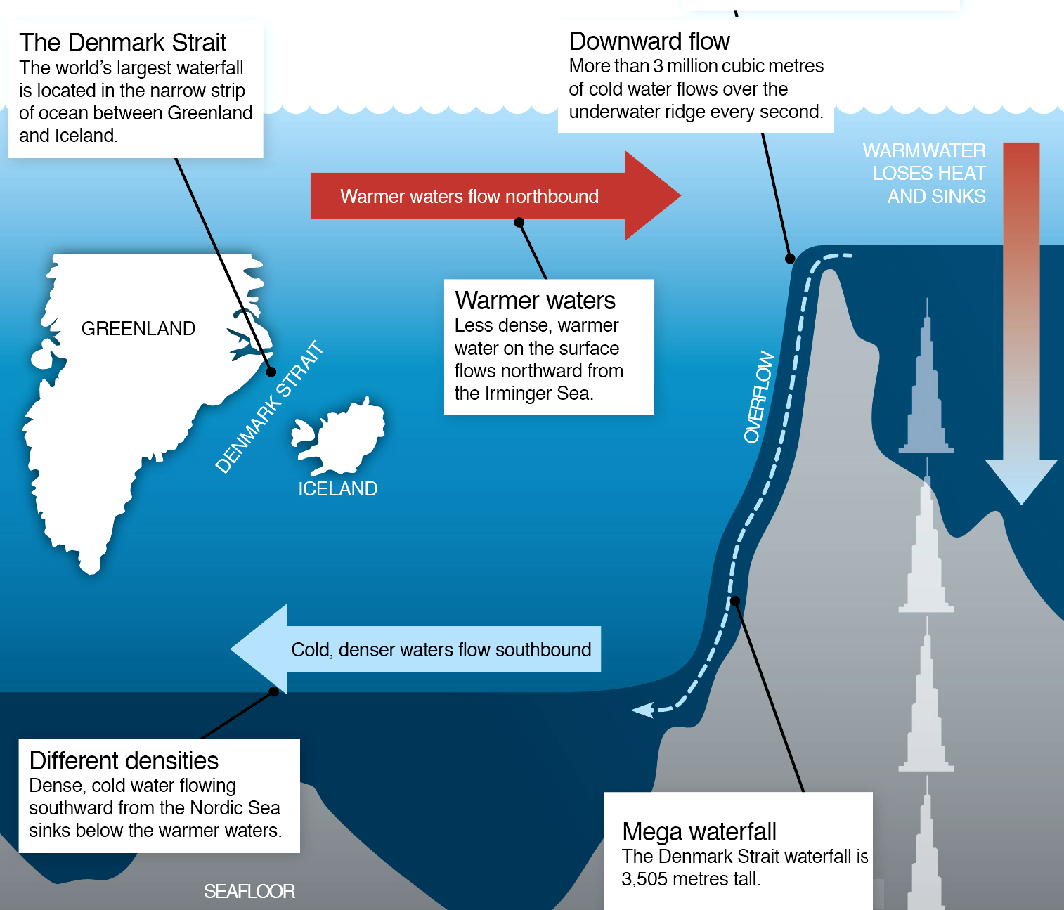 Navarea1 Denmark Strait Forecast